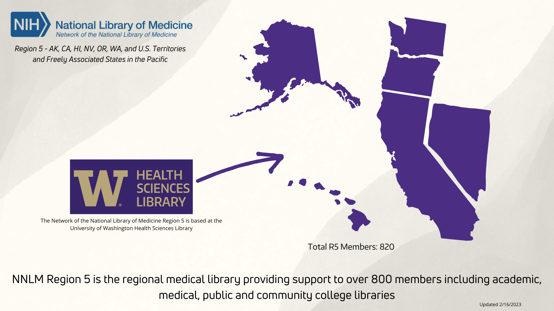 The University of Washington Health Sciences Library supports users across Washington, Wyoming, Alaska, Montana, and Idaho (WWAMI).